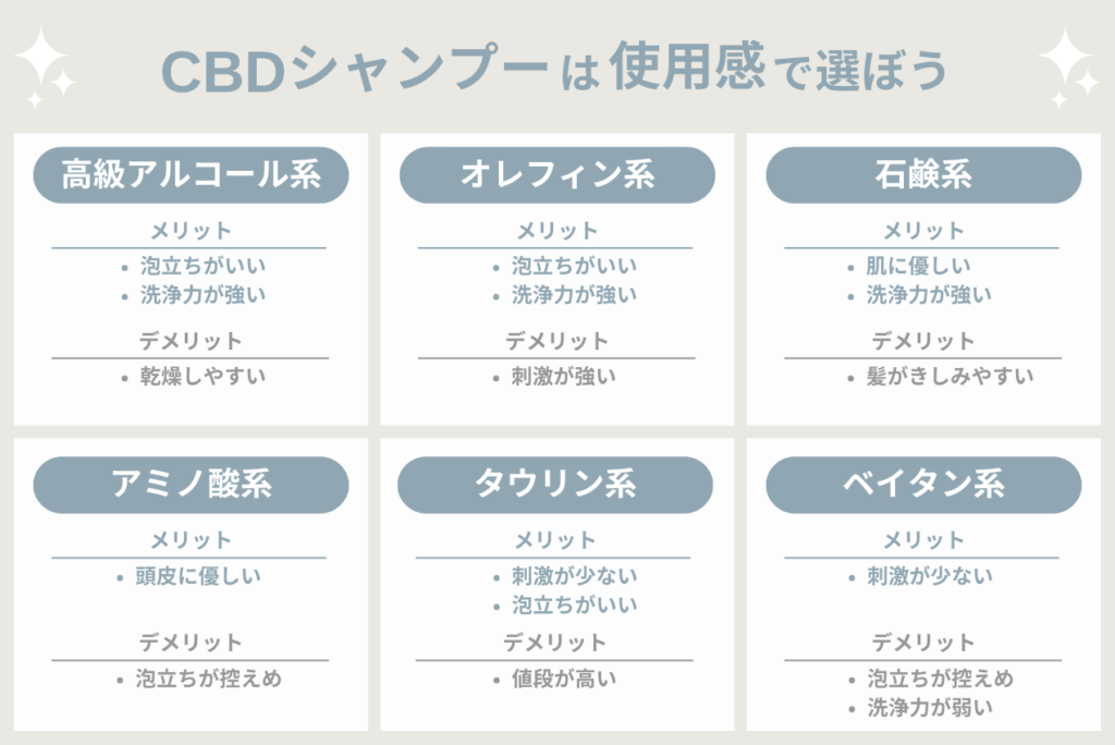 CBDシャンプーは使用感で選びましょう。
各界面活性剤のメリット・デメリットについては以下テキストをご確認ください。