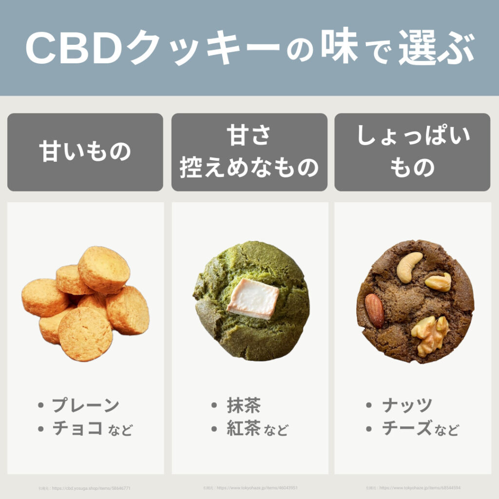 CBDクッキーの味で選びましょう。
甘いもの、甘さ控えめなもの、しょっぱいものの3種類あります。