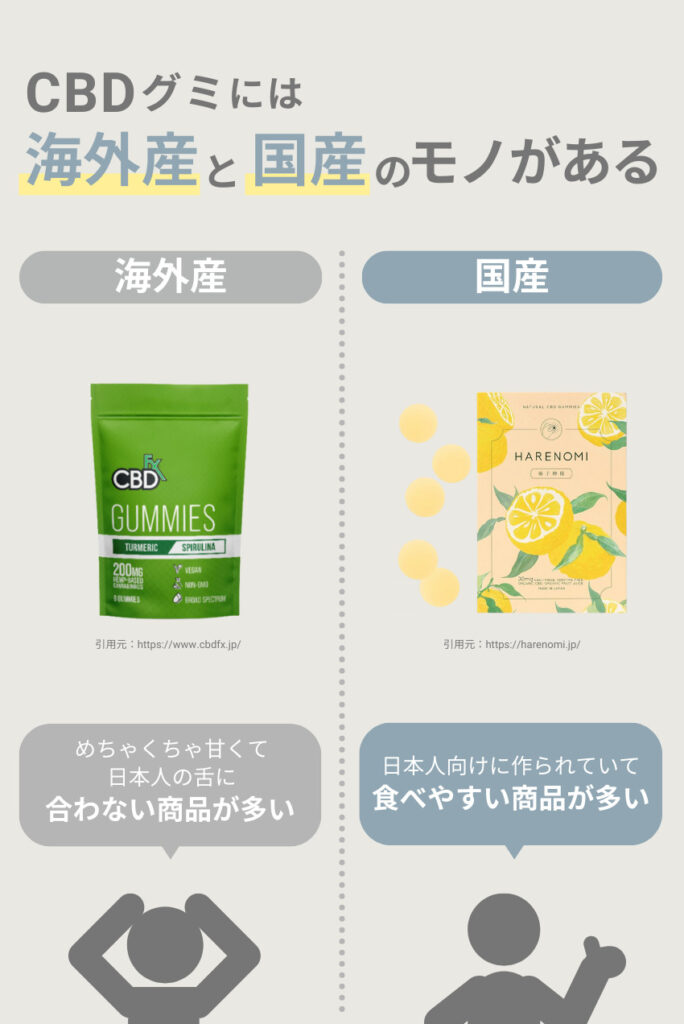 CBDグミには海外産と国産のものがあります。
海外産は甘くて日本人の舌に合わない商品が多い。
国産は日本人向けに作られていて食べやすい商品が多い。