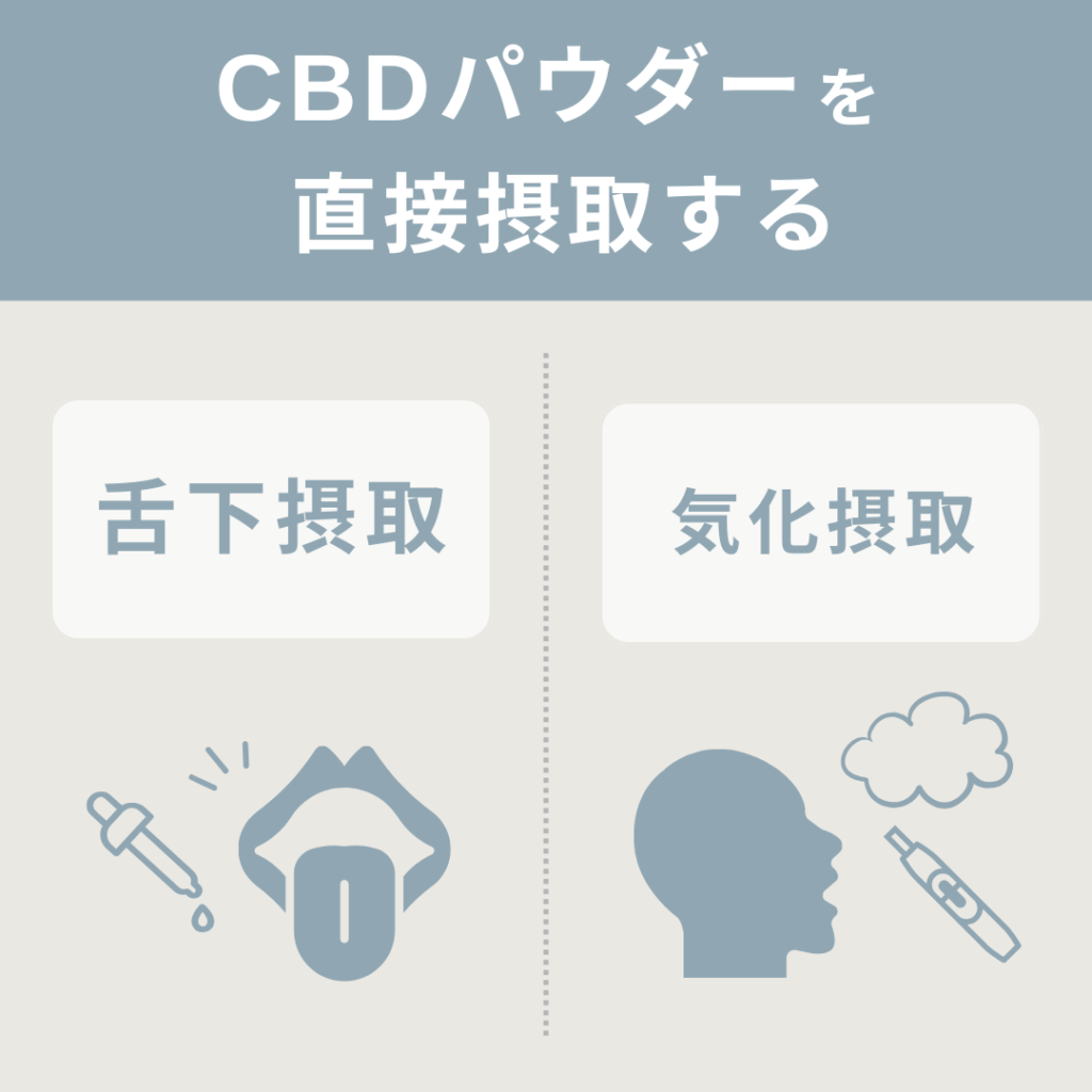 CBDパウダーを直接摂取する方法は、『舌下摂取』と『気化摂取』の2種類があります。